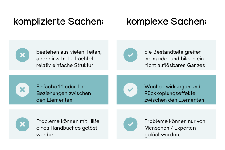 Ein komplexes Problem ist sehr wichtige Anforderung bei der Auswahl des Themas für die müdliche Bilanzbuchhalter-Prüfung